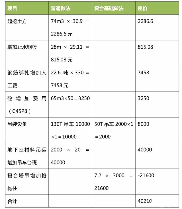 适用于复杂施工场地的新型塔吊基础