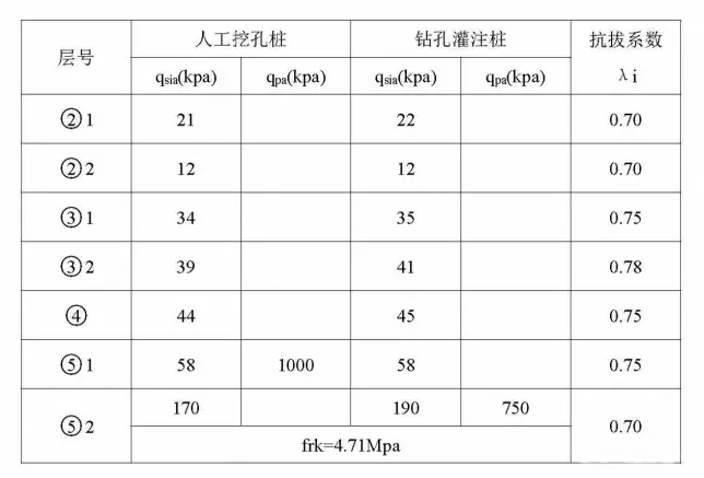 适用于复杂施工场地的新型塔吊基础