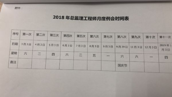 关于进一步加强《总监理工程师月度例会制度》的通知