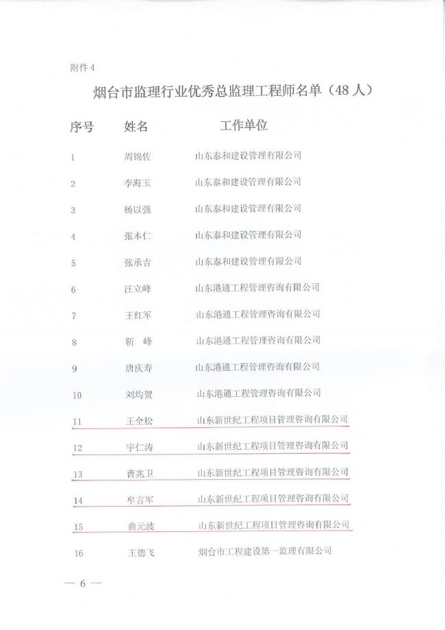 烟台市监理行业优秀总监理工程师
